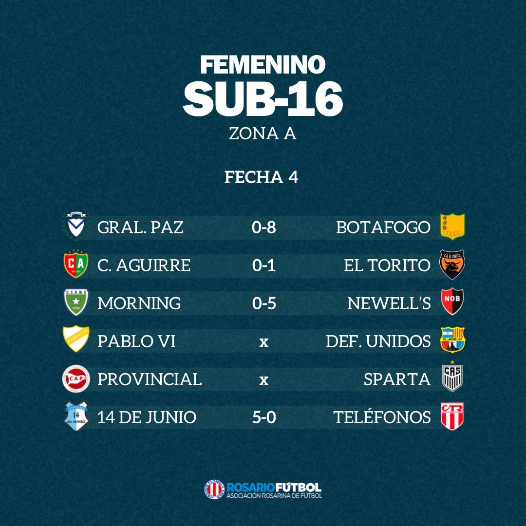 Sub-16 Zona A Fecha 4