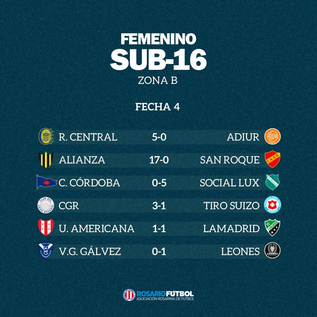 Sub-16 Zona B Fecha 4