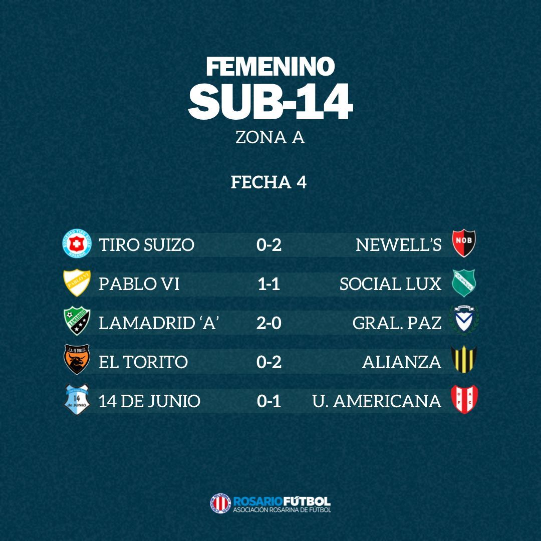 Sub-14 Zona A Fecha 4