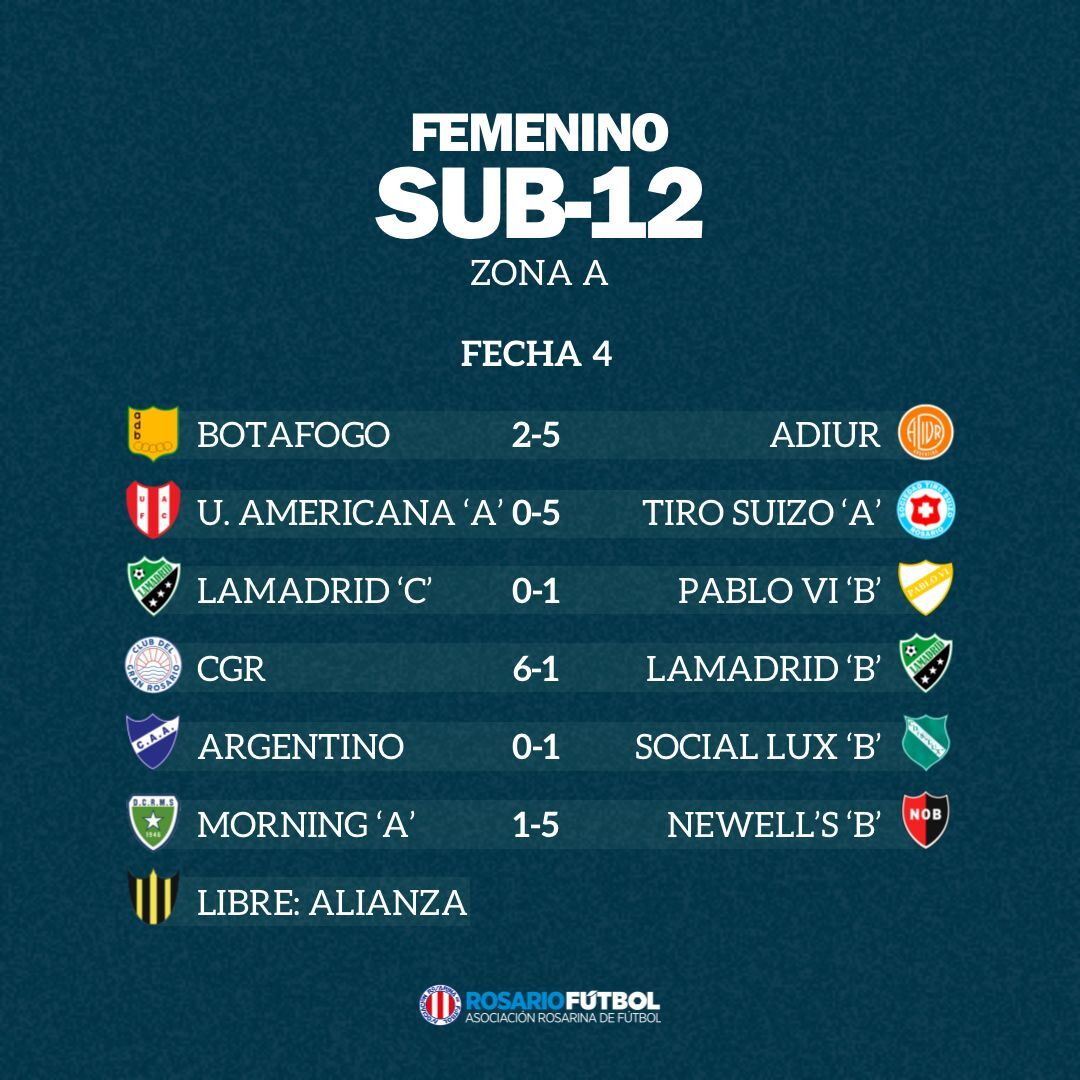 Sub-12 Zona A Fecha 4