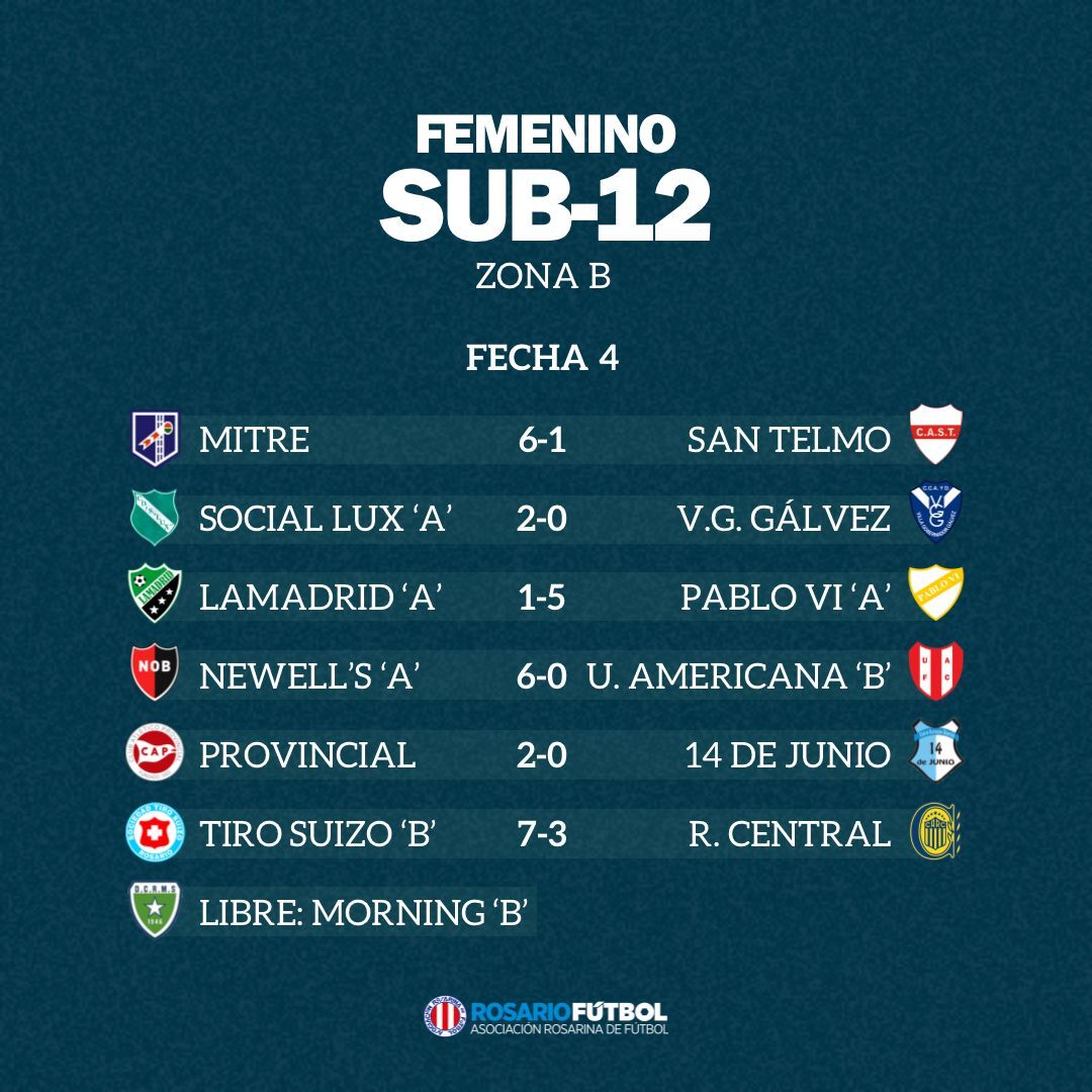 Sub-12 Zona B Fecha 4