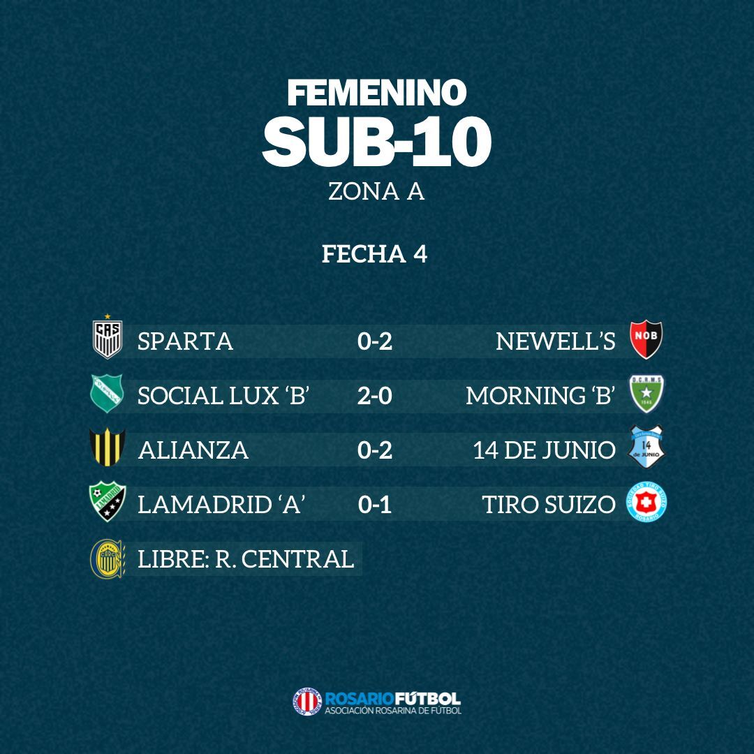 Sub-10 Zona A Fecha 4