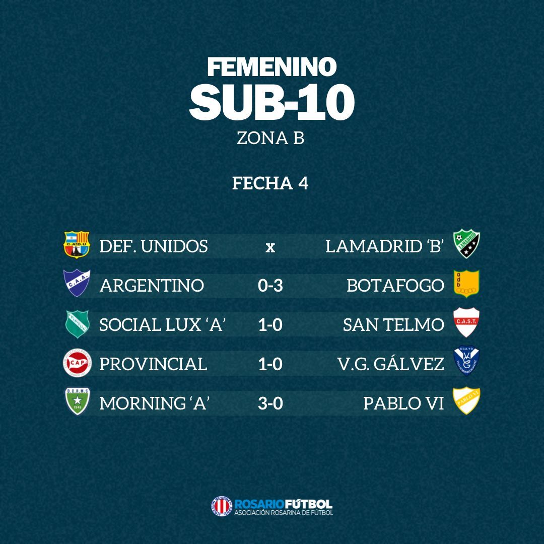 Sub-10 Zona B Fecha 4