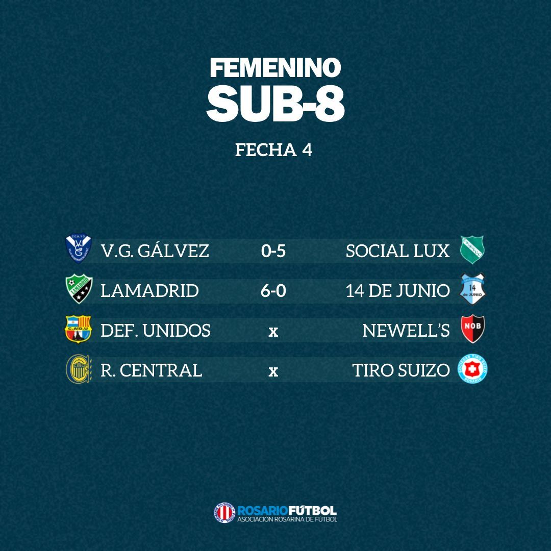 Sub-8 Fecha 4