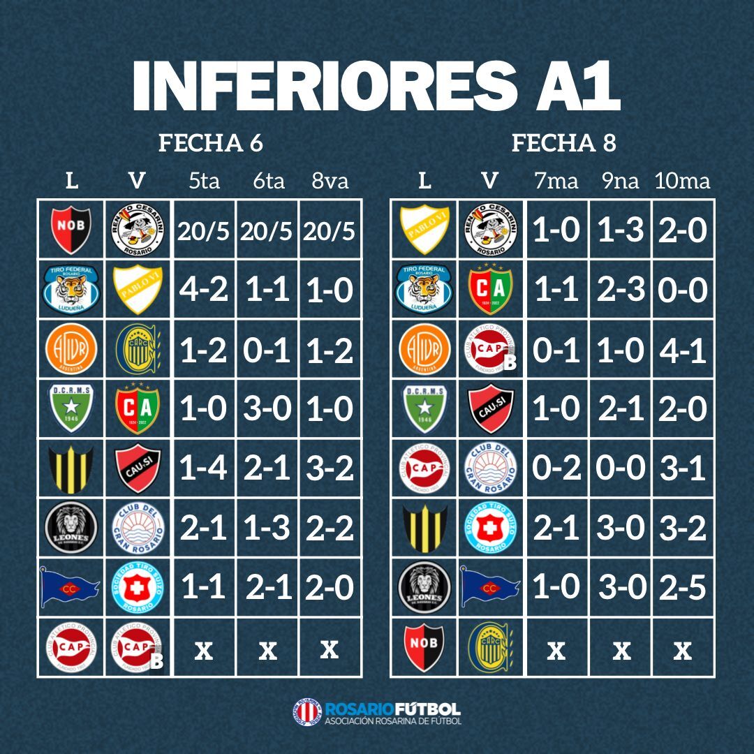 Inferiores A1 fecha 6 y 7