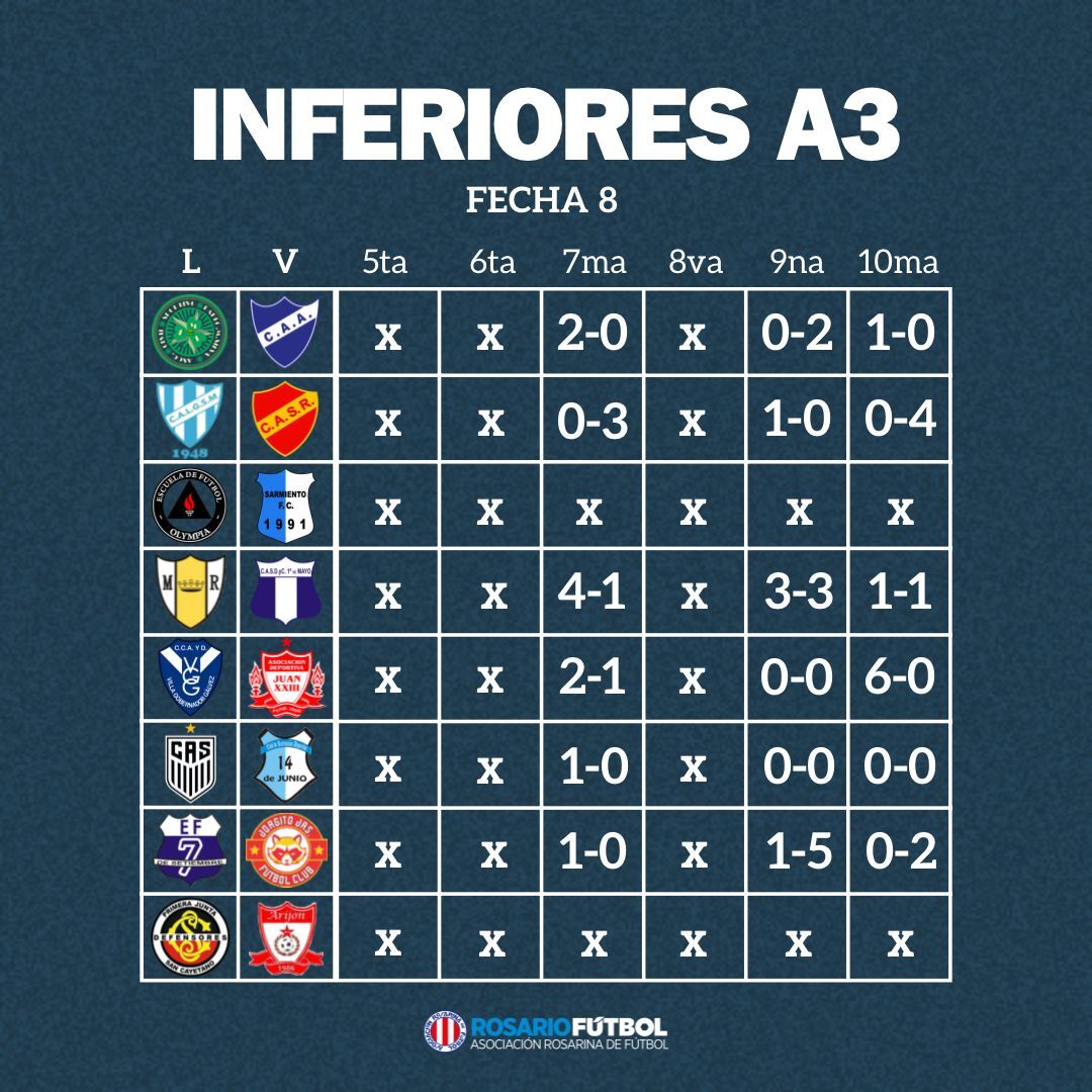 Inferiores A3 fecha 8