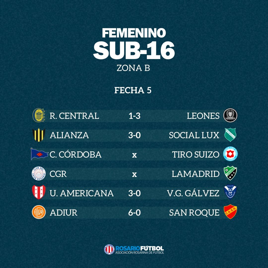 Sub-16 Zona A Fecha 5