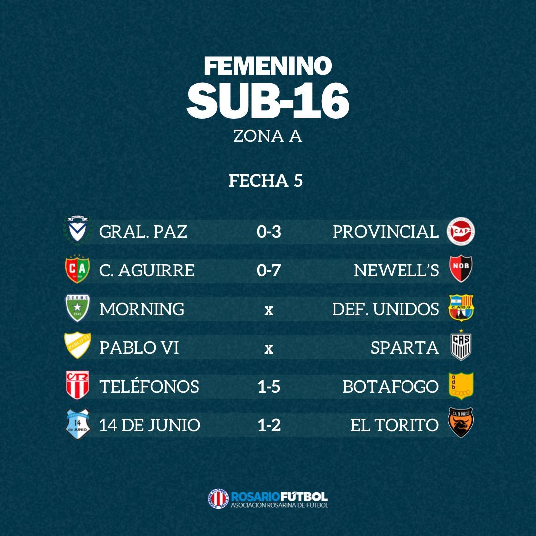Sub-16 Zona B Fecha 5