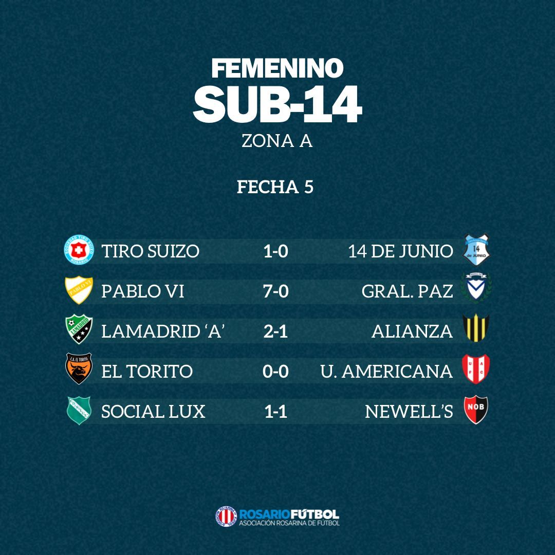 Sub-14 Zona A Fecha 5