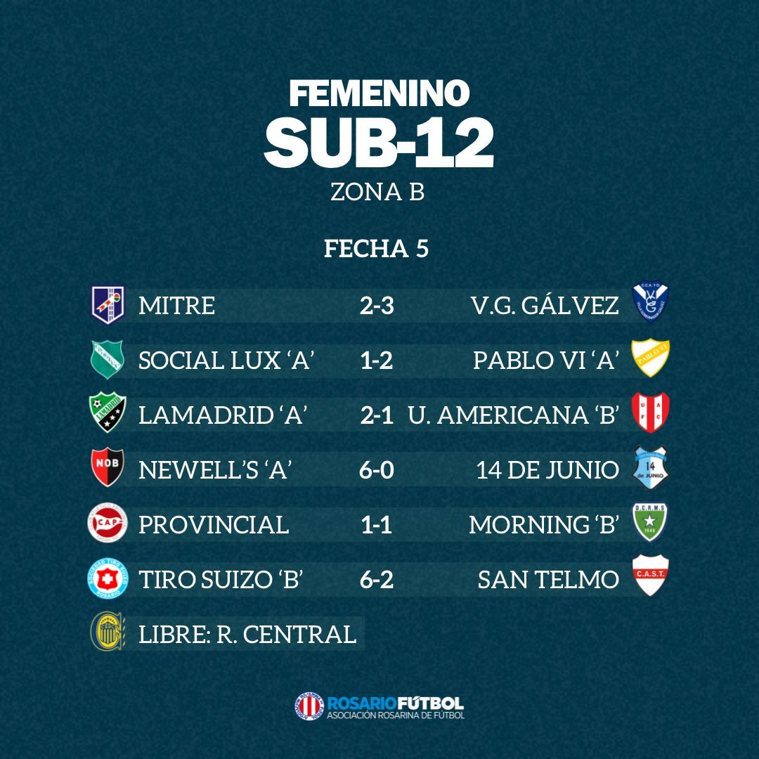 Sub-12 Zona B Fecha 5