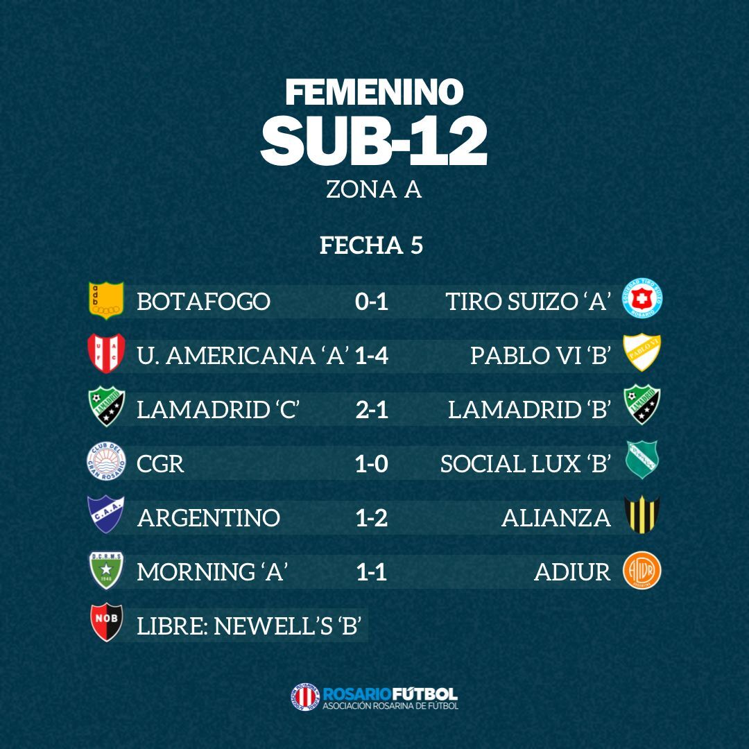 Sub-12 Zona A Fecha 5