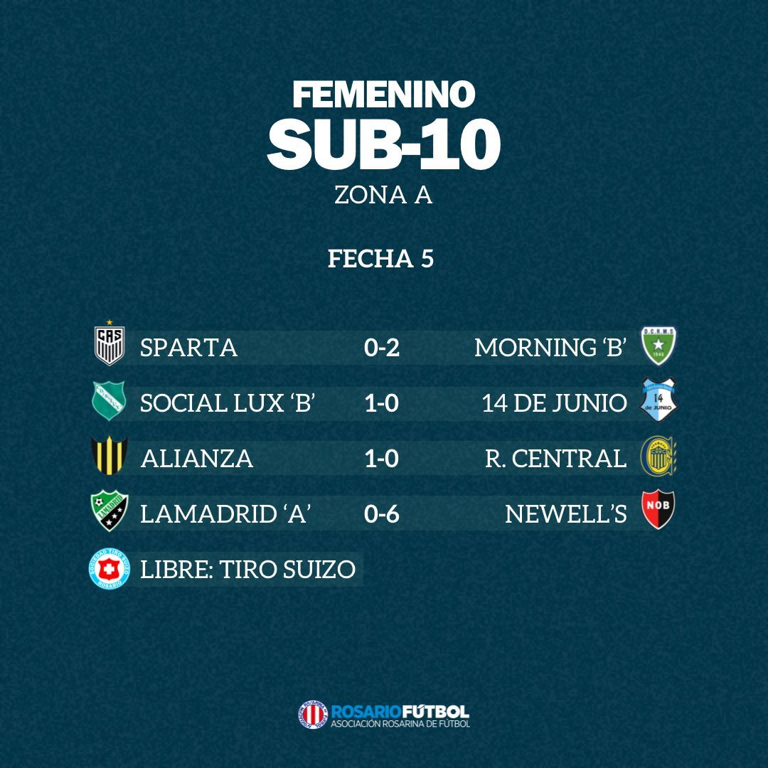 Sub-10 Zona A Fecha 5
