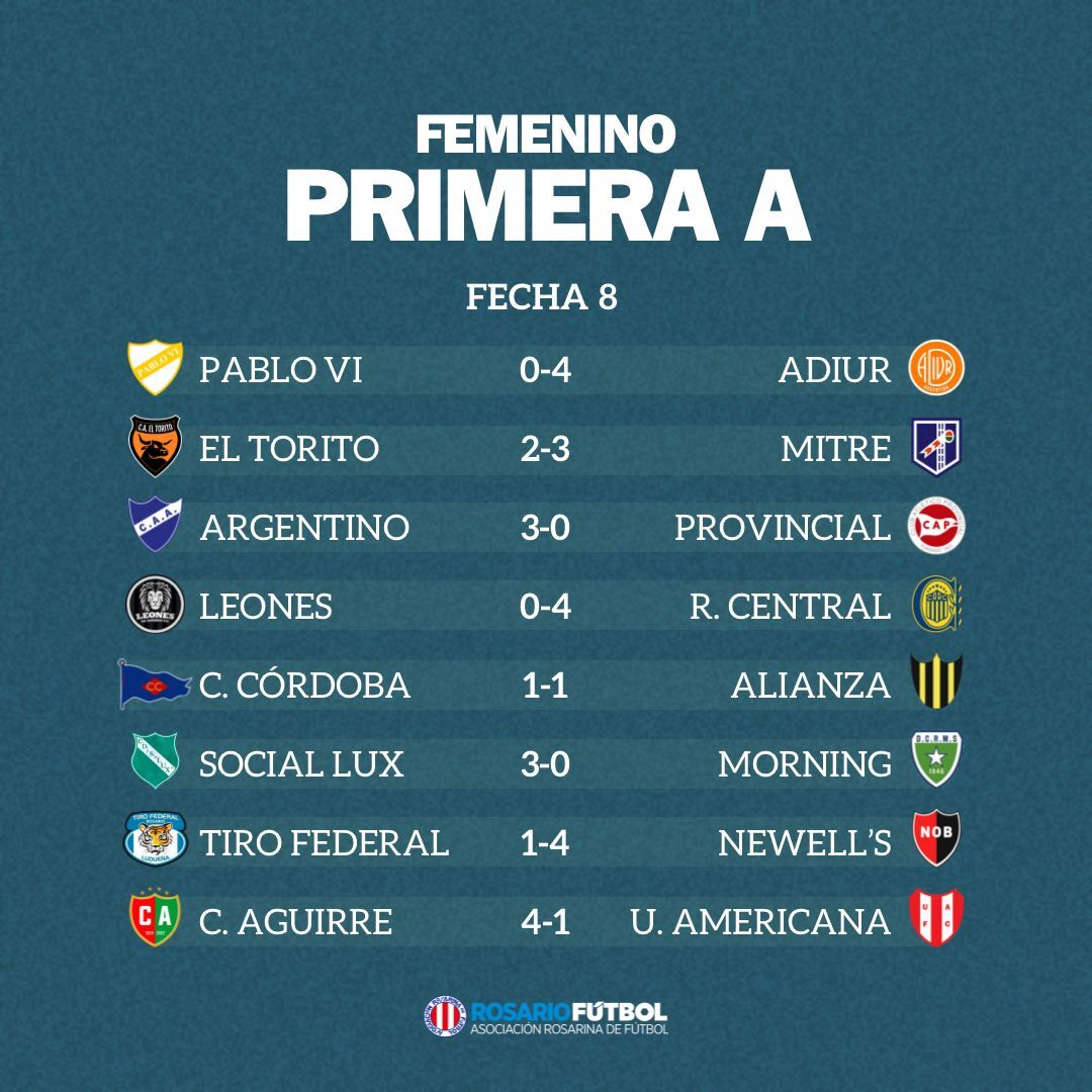 Femenino A Fecha 8