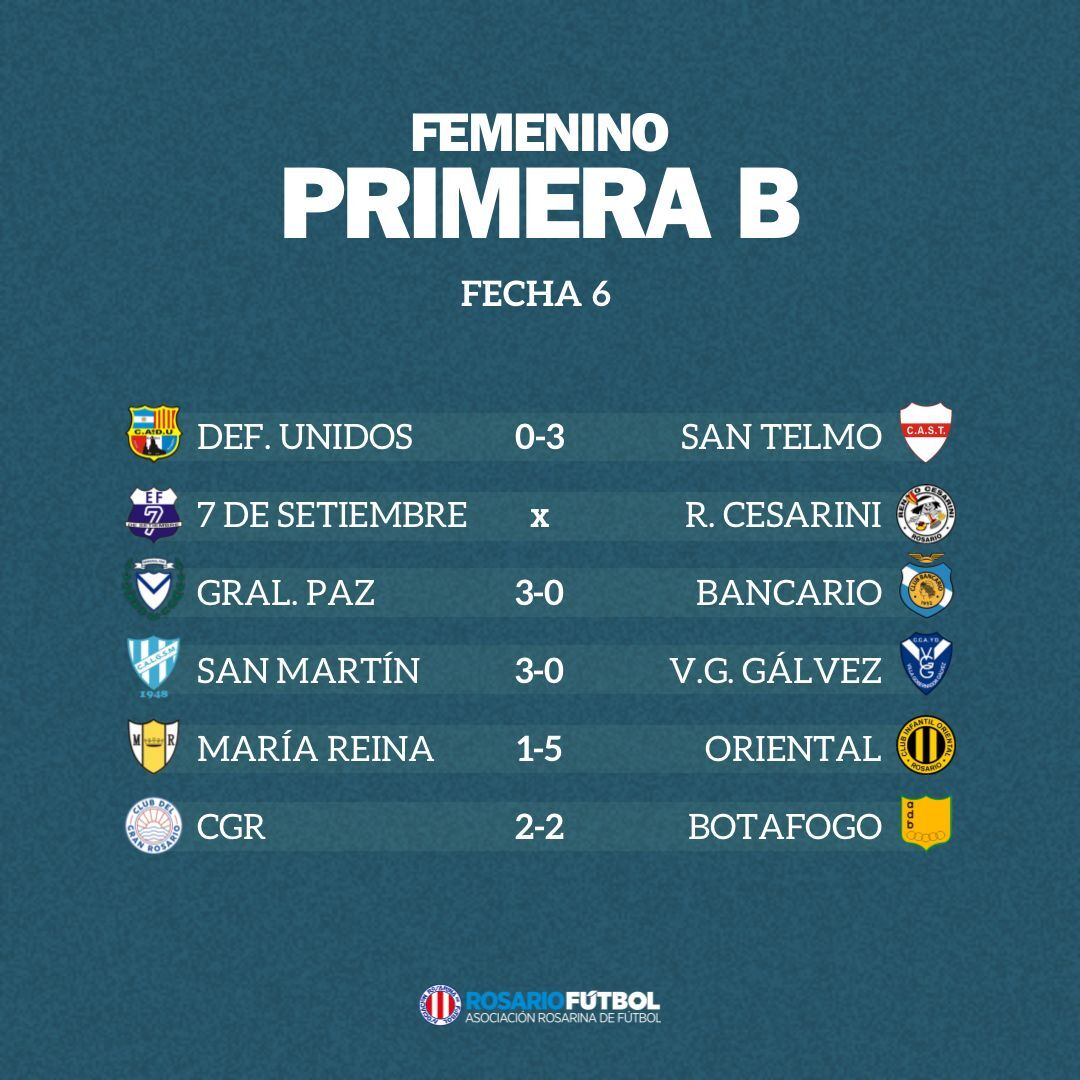 Femenino B Fecha 6