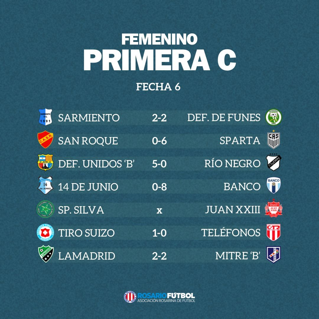 Femenino C Fecha 6