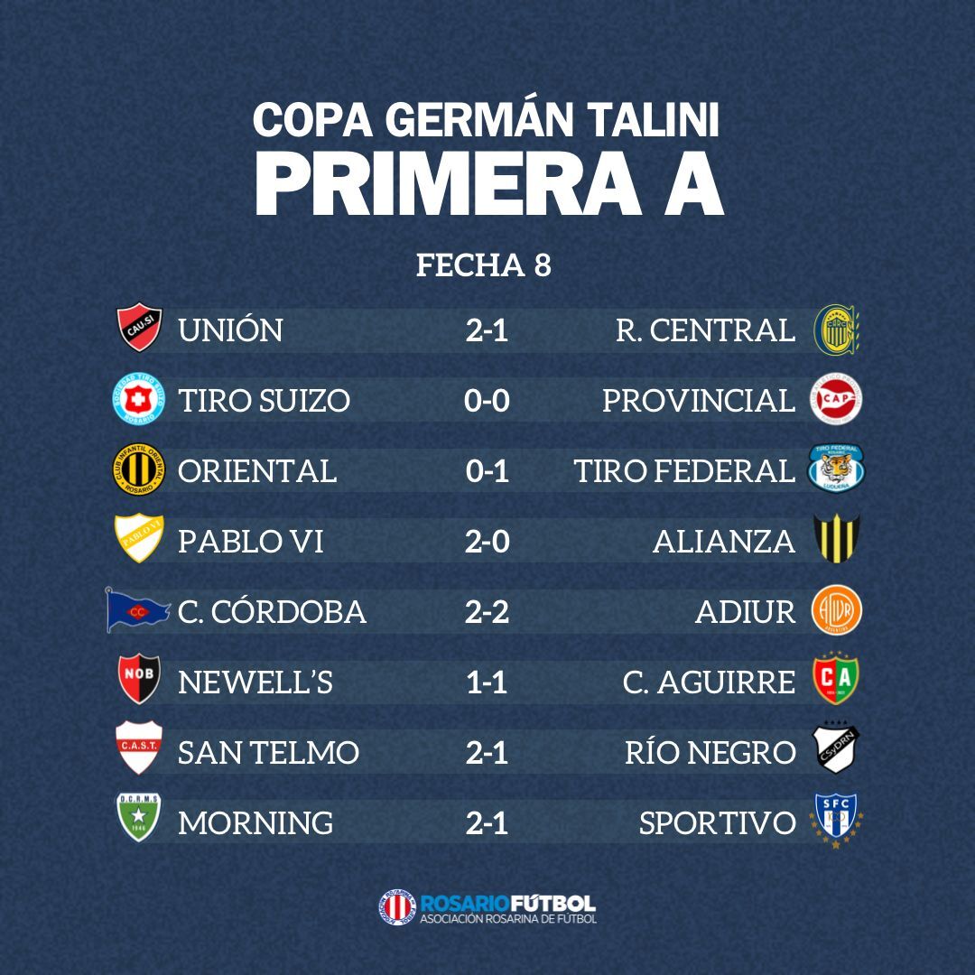 Primera A fecha 8