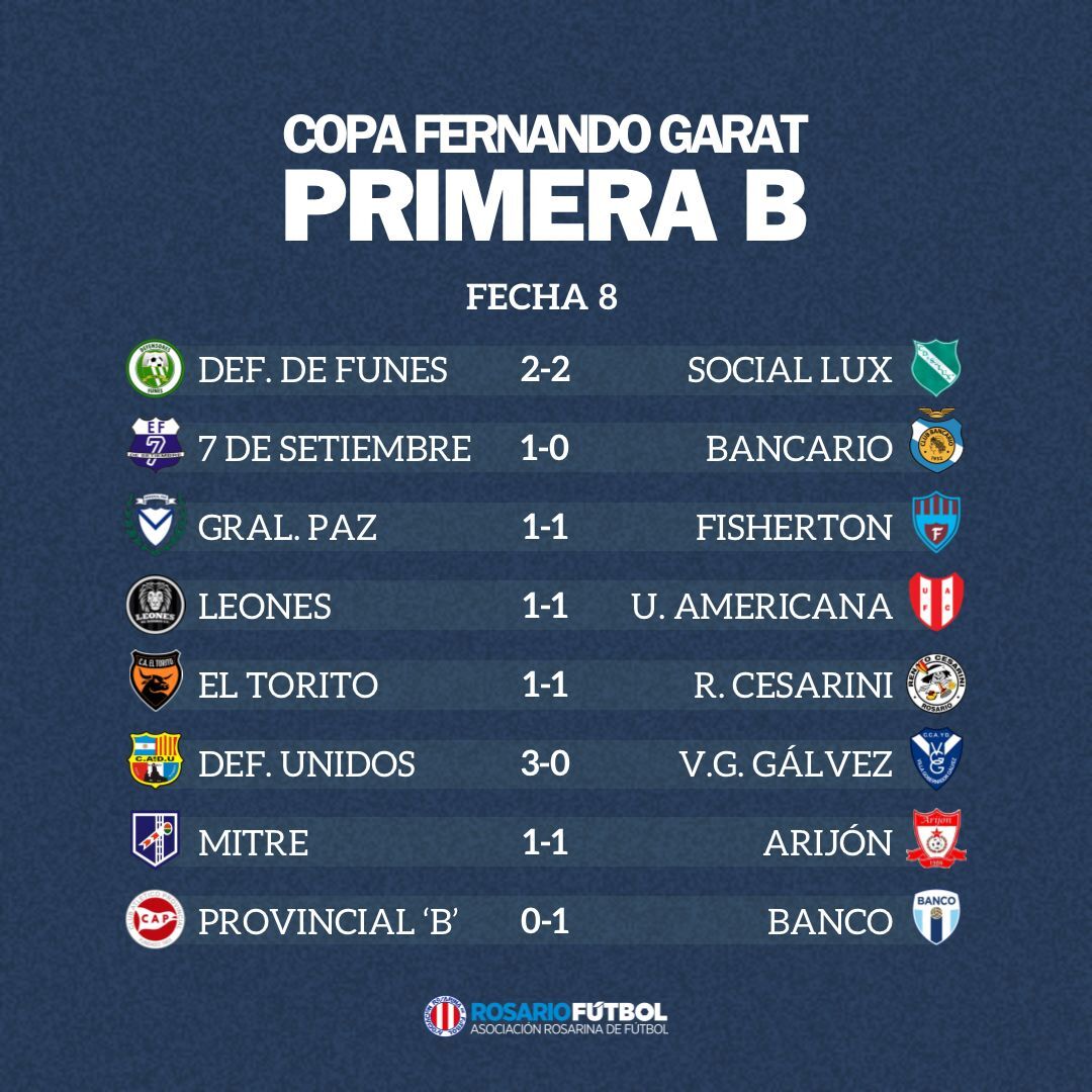 Primera B fecha 8