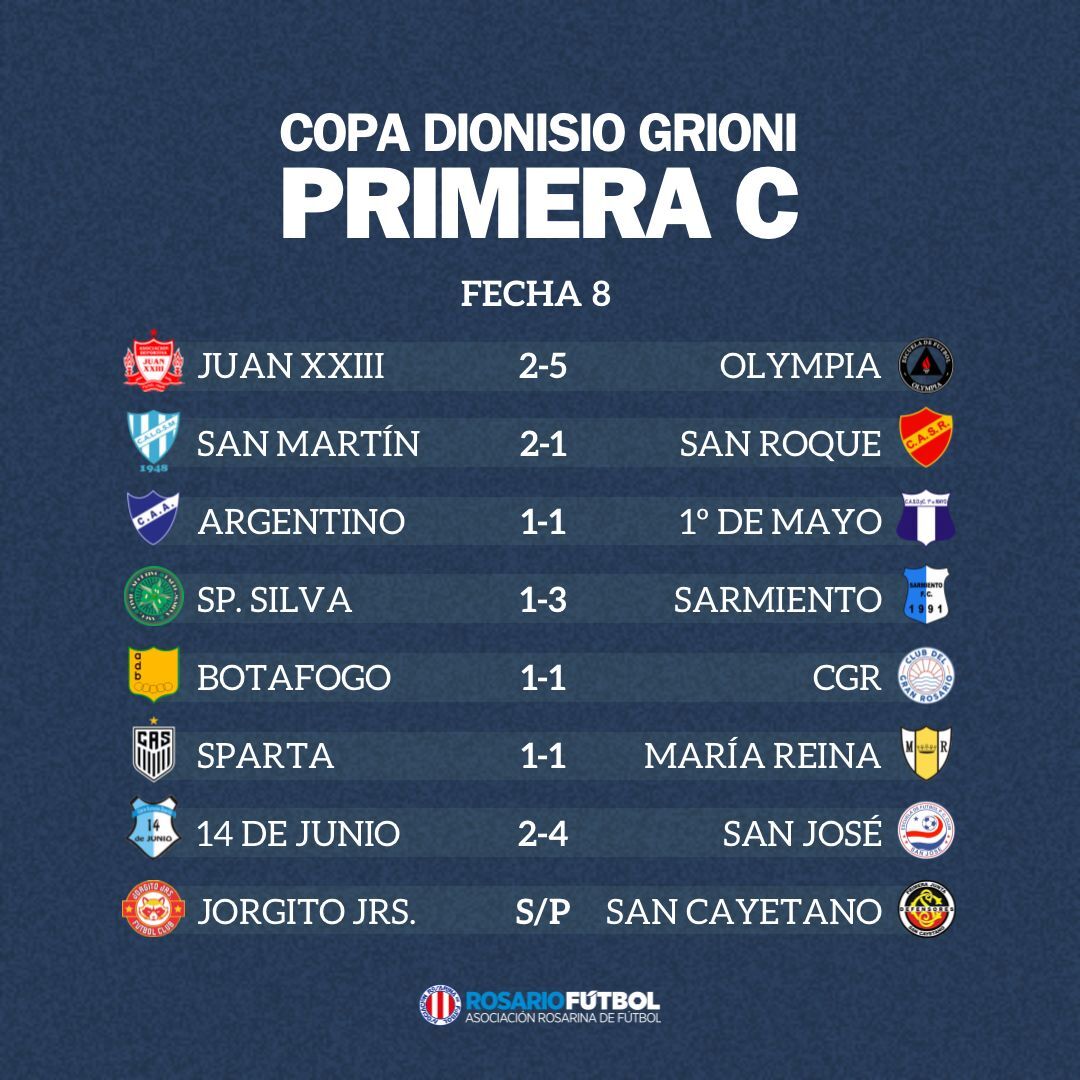 Primera C fecha 8
