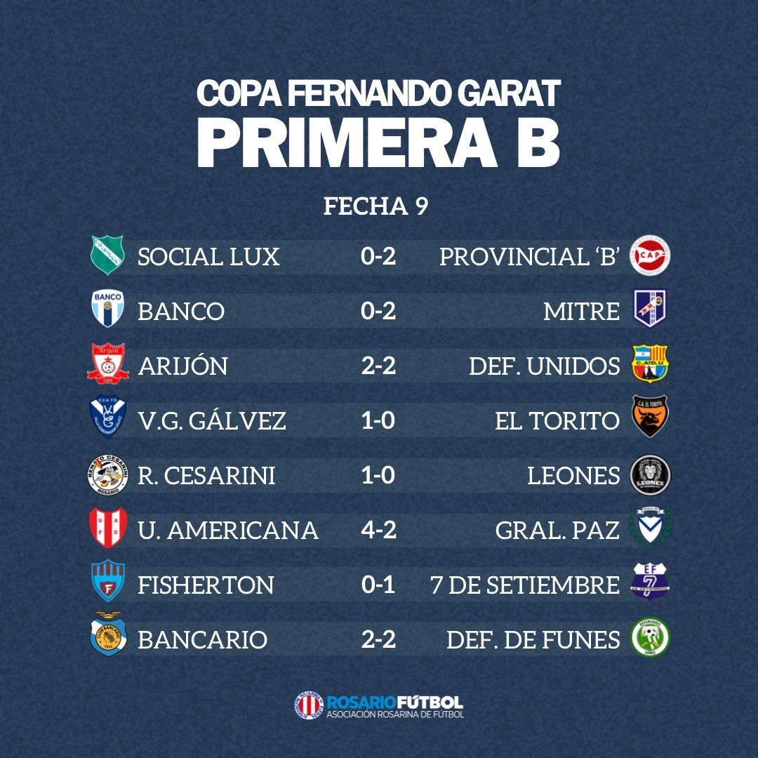 Primera B fecha 9
