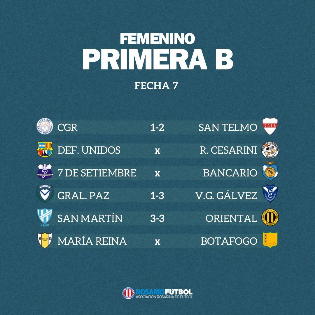 Femenino B Fecha 7