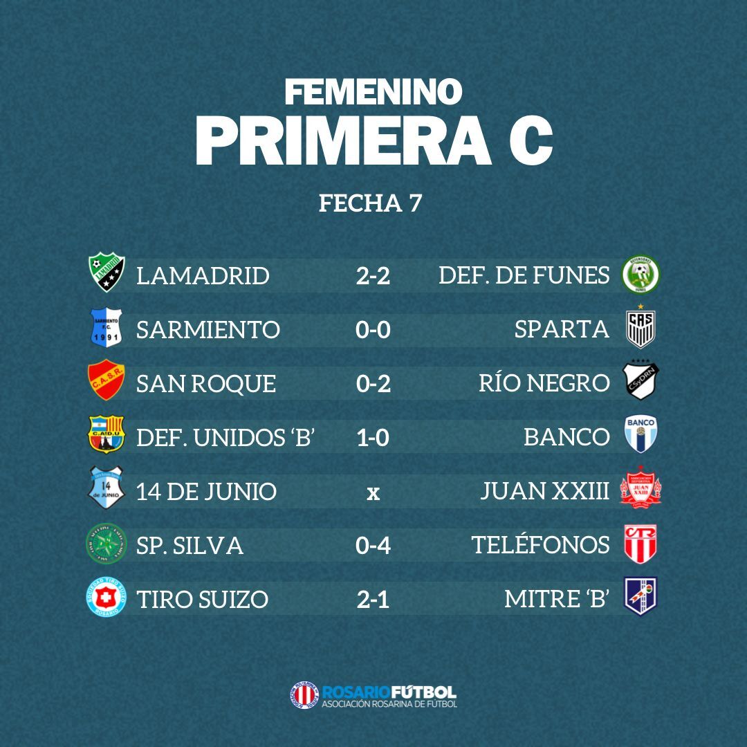 Femenino C Fecha 7