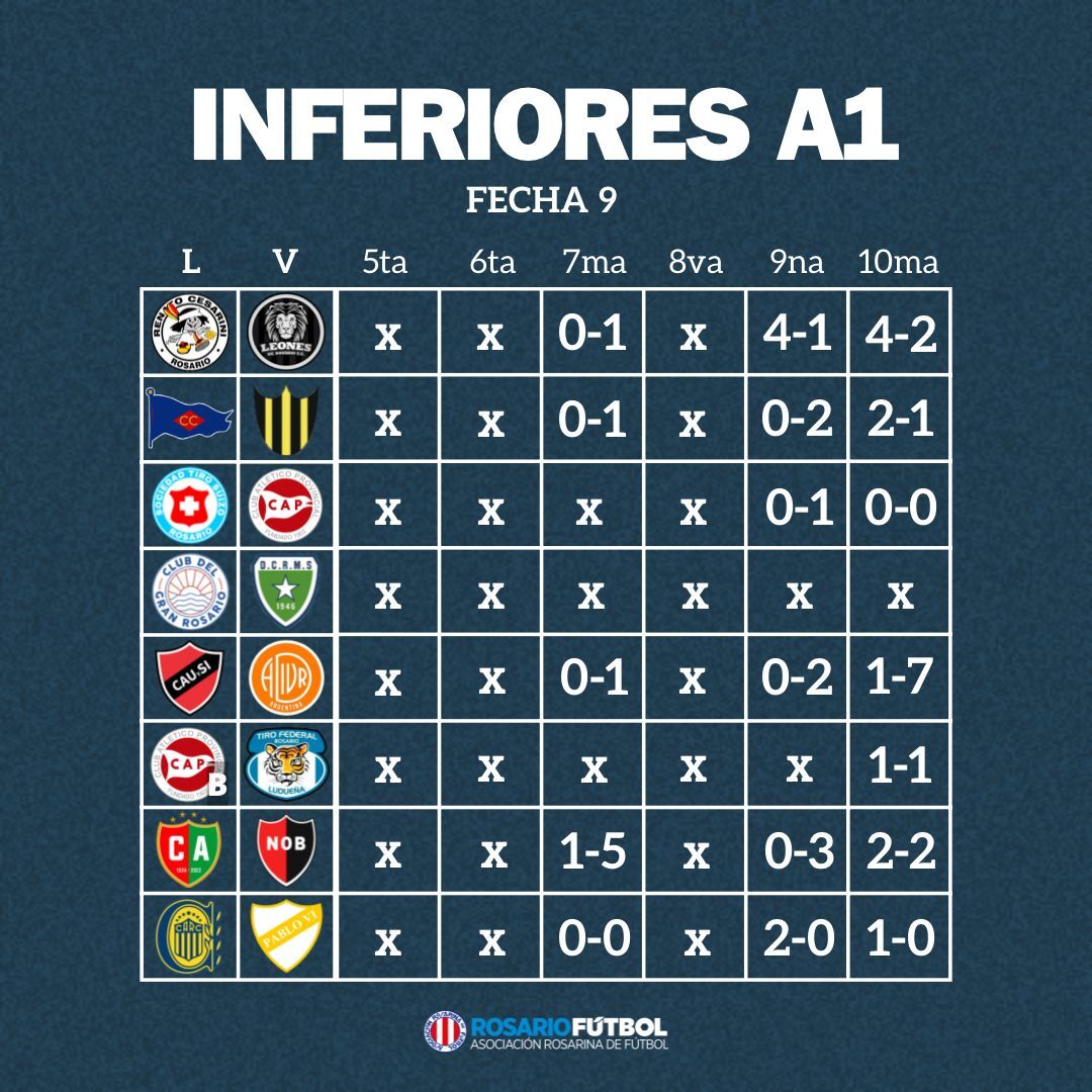 Inferiores A1 fecha 9