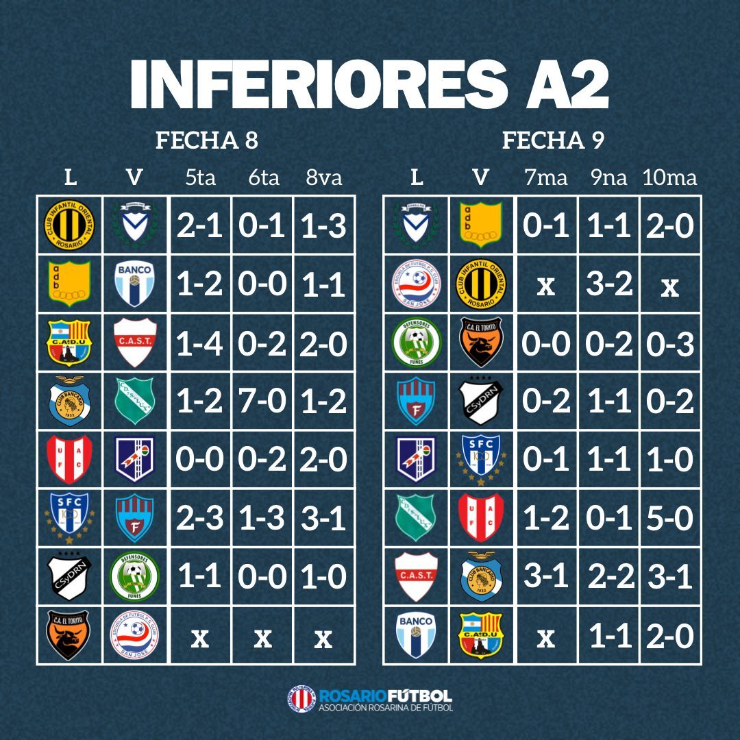 Inferiores A2 fechas 8 y 9