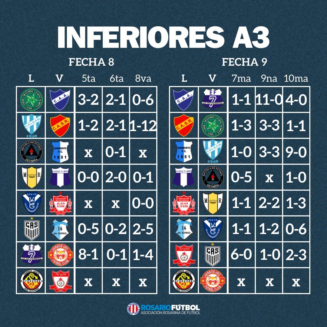 Inferiores A3 fechas 8 y 9