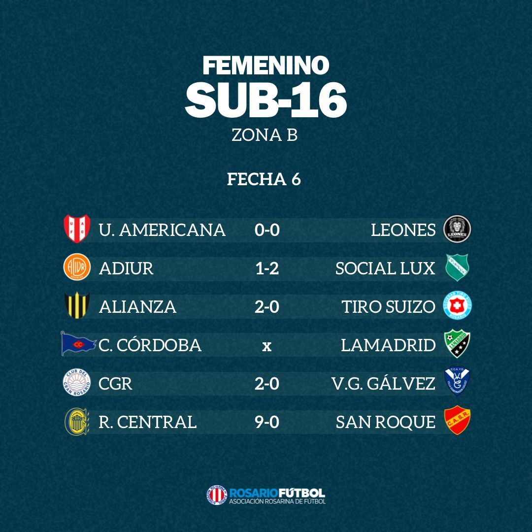 Sub-16 Zona B Fecha 6