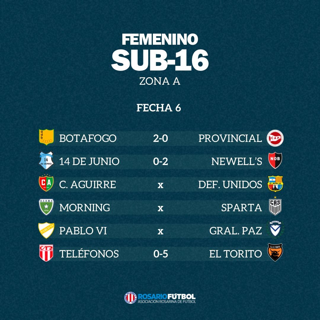 Sub-16 Zona A Fecha 6