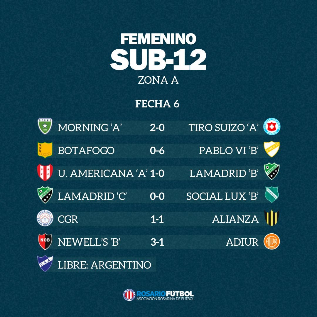 Sub-12 Zona A Fecha 6