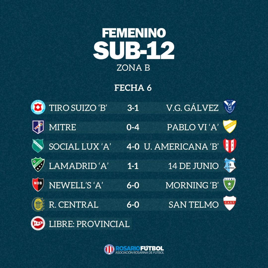 Sub-12 Zona B Fecha 6