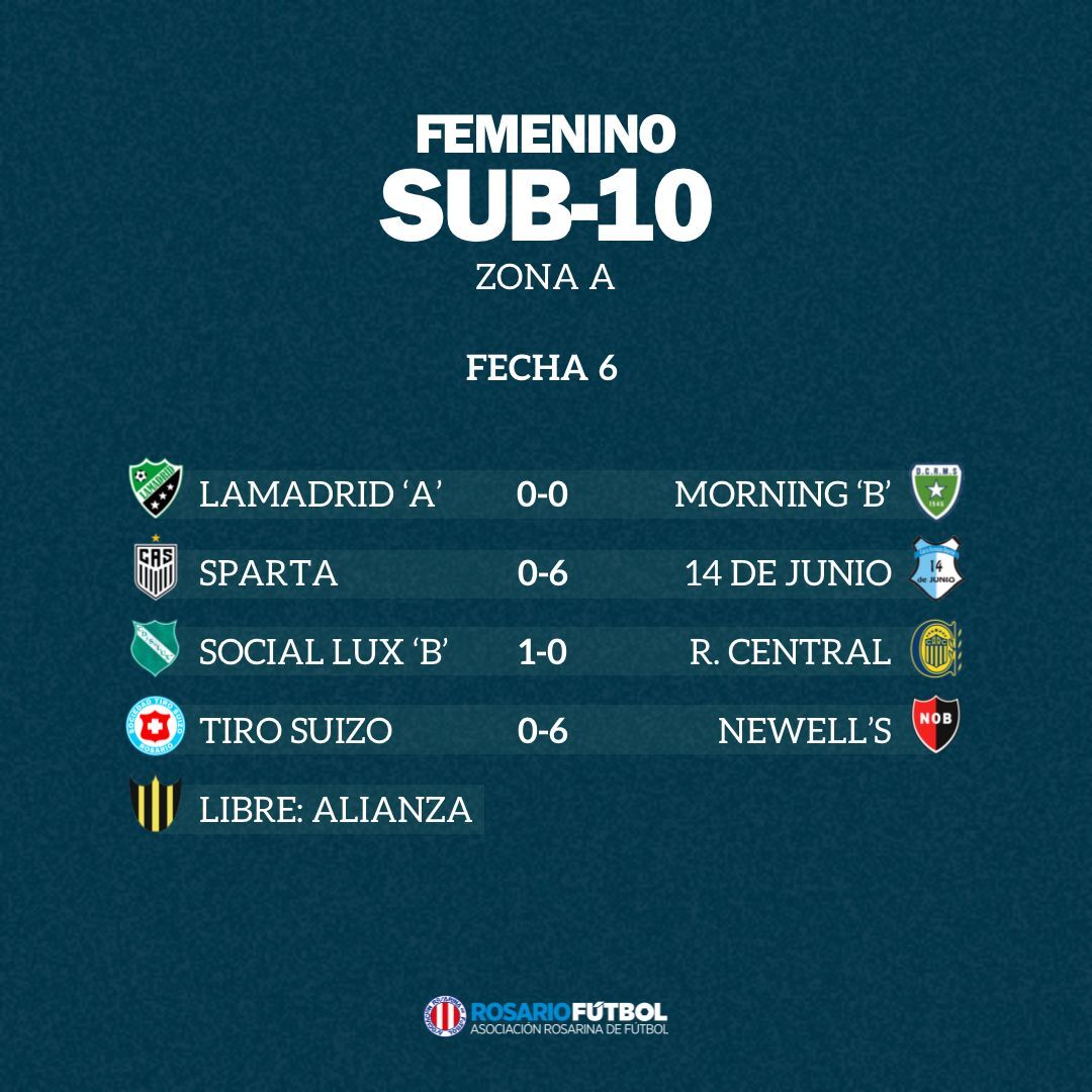 Sub-10 Zona A Fecha 6