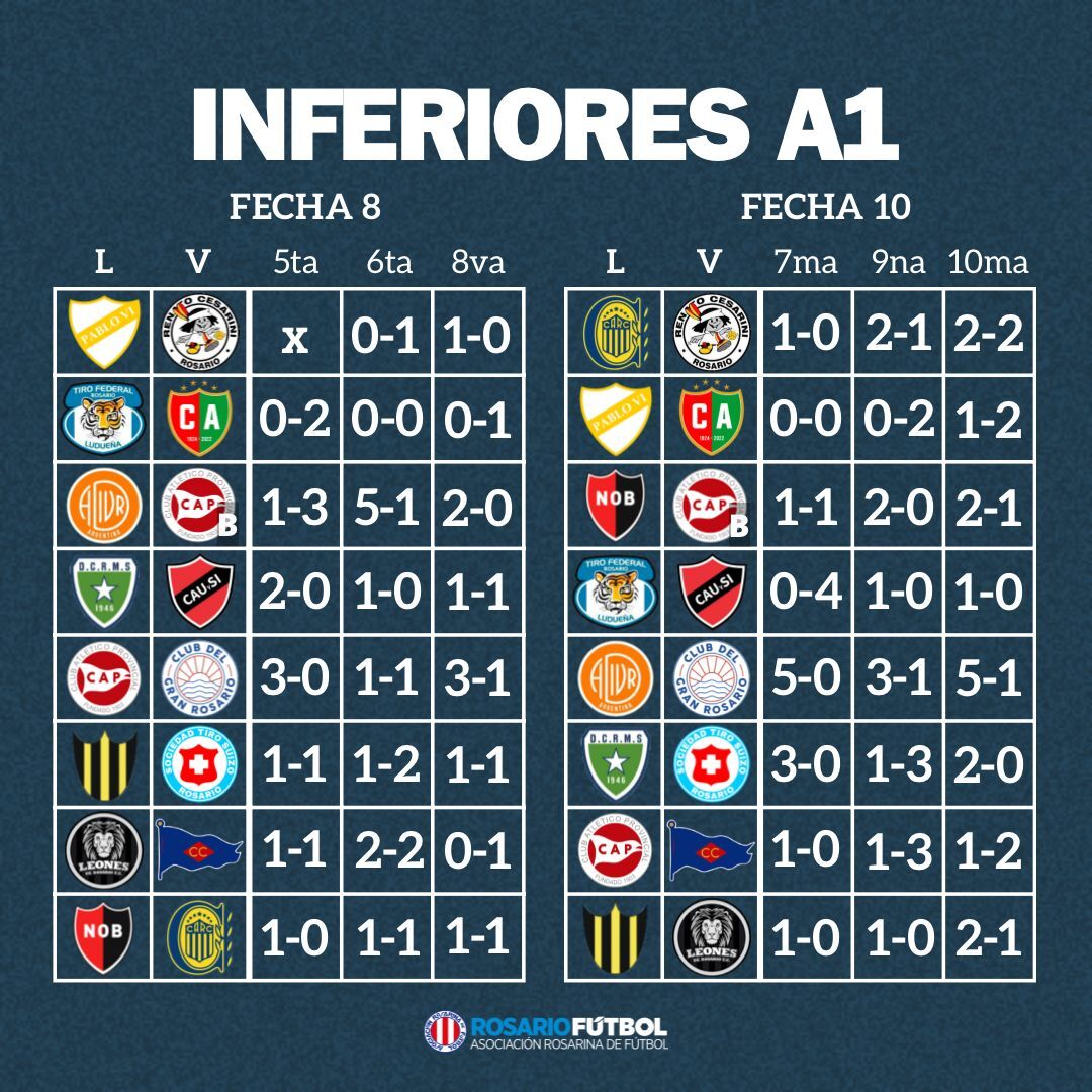 Inferiores A1 fechas 8 y 10