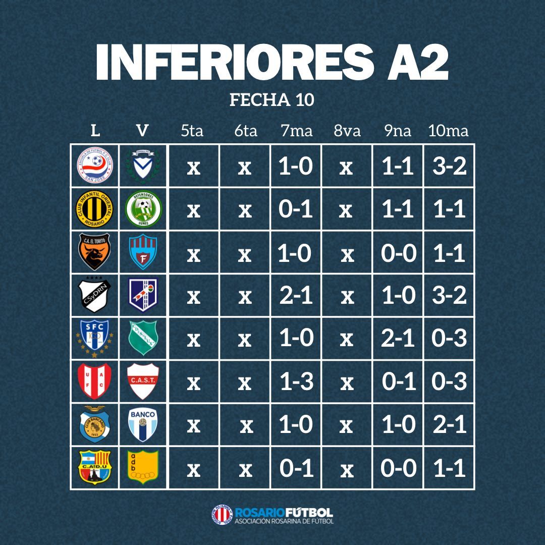 Inferiores A2 fecha 10