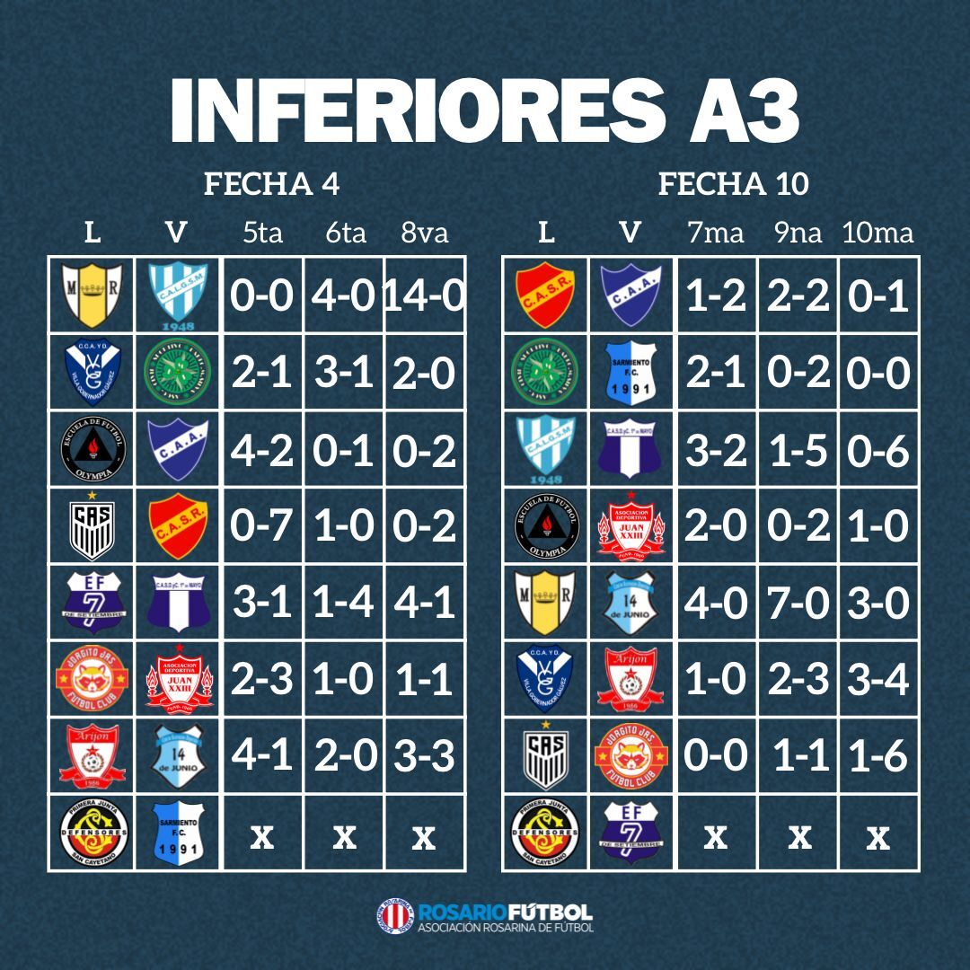 Inferiores A3 fechas 4 y 10