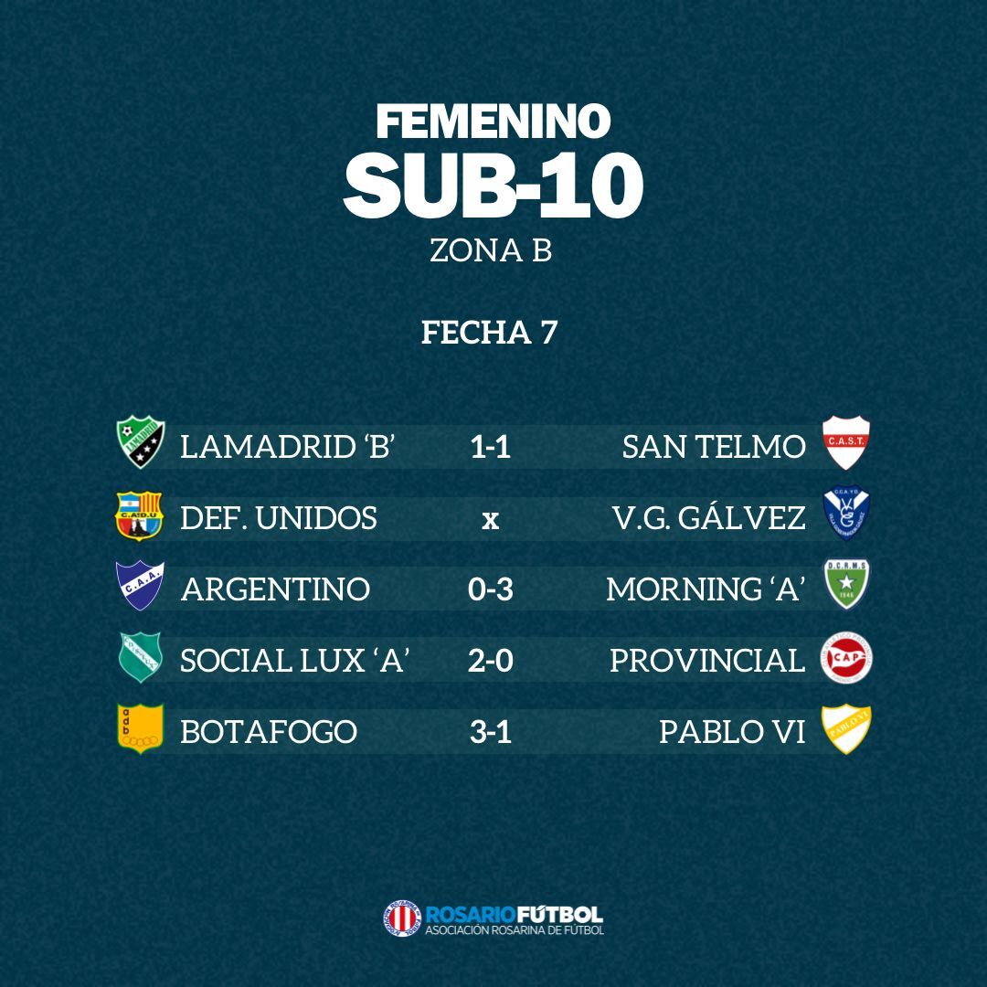 Sub-10 Zona B Fecha 7