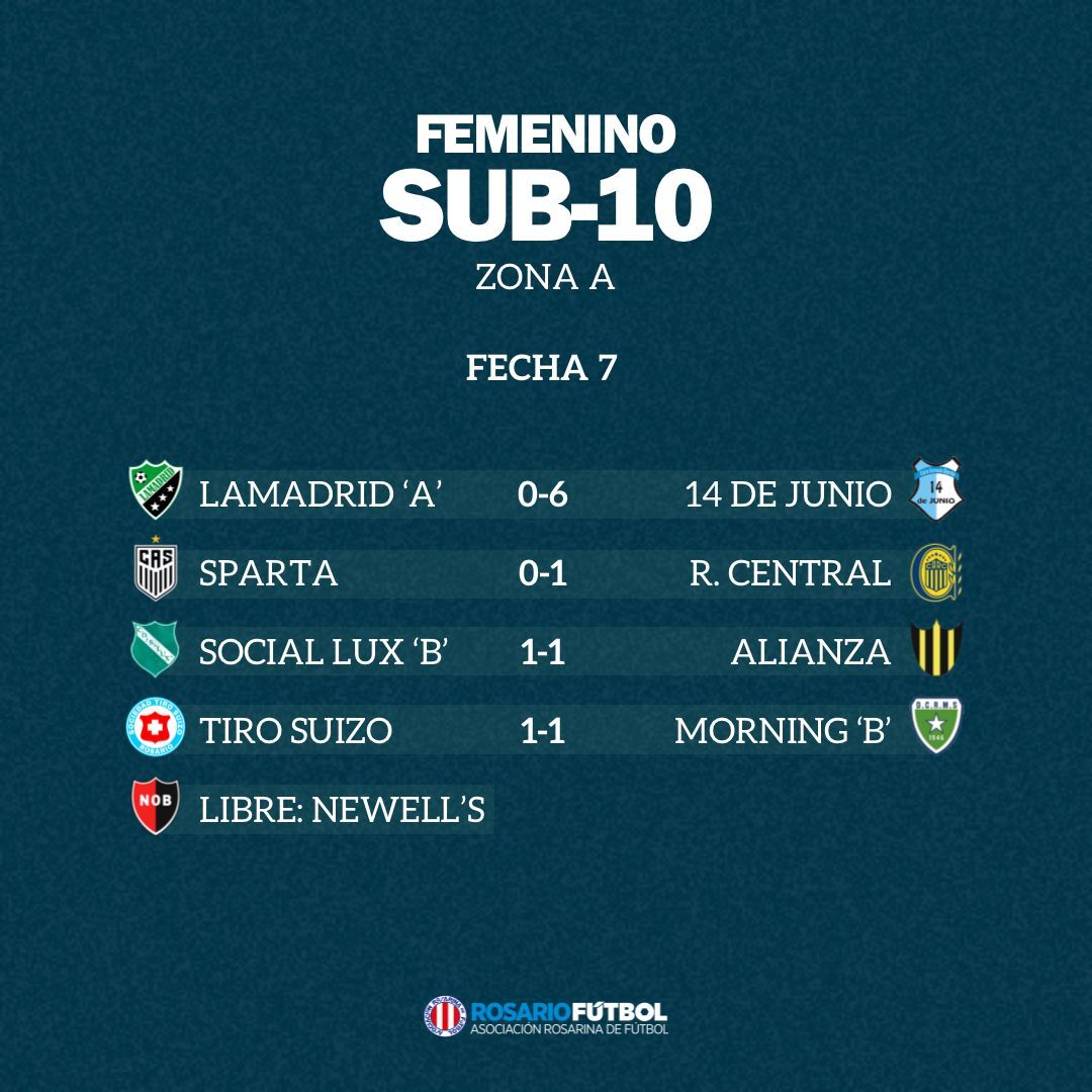 Sub-10 Zona A Fecha 7