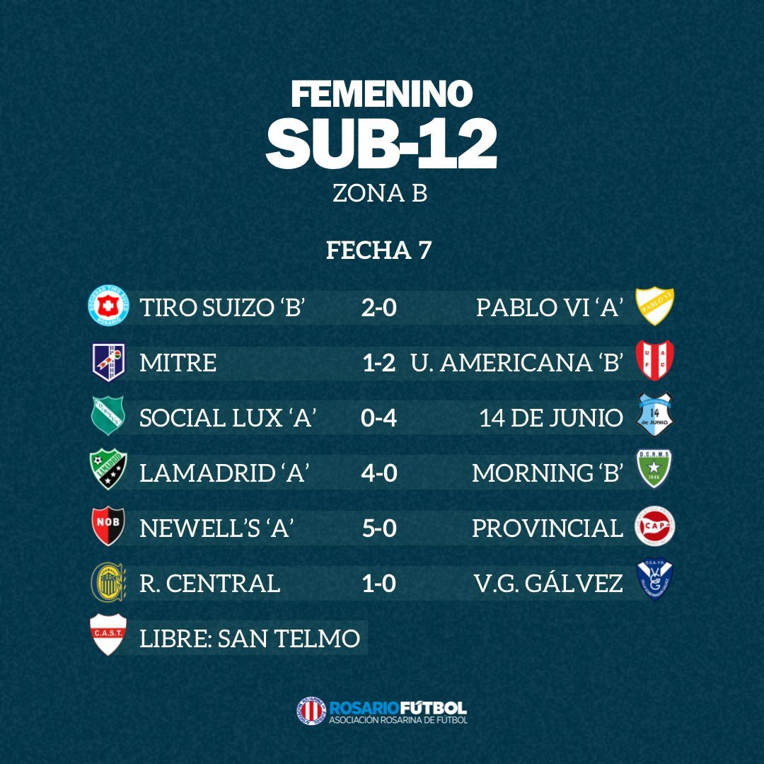 Sub-12 Zona A Fecha 7