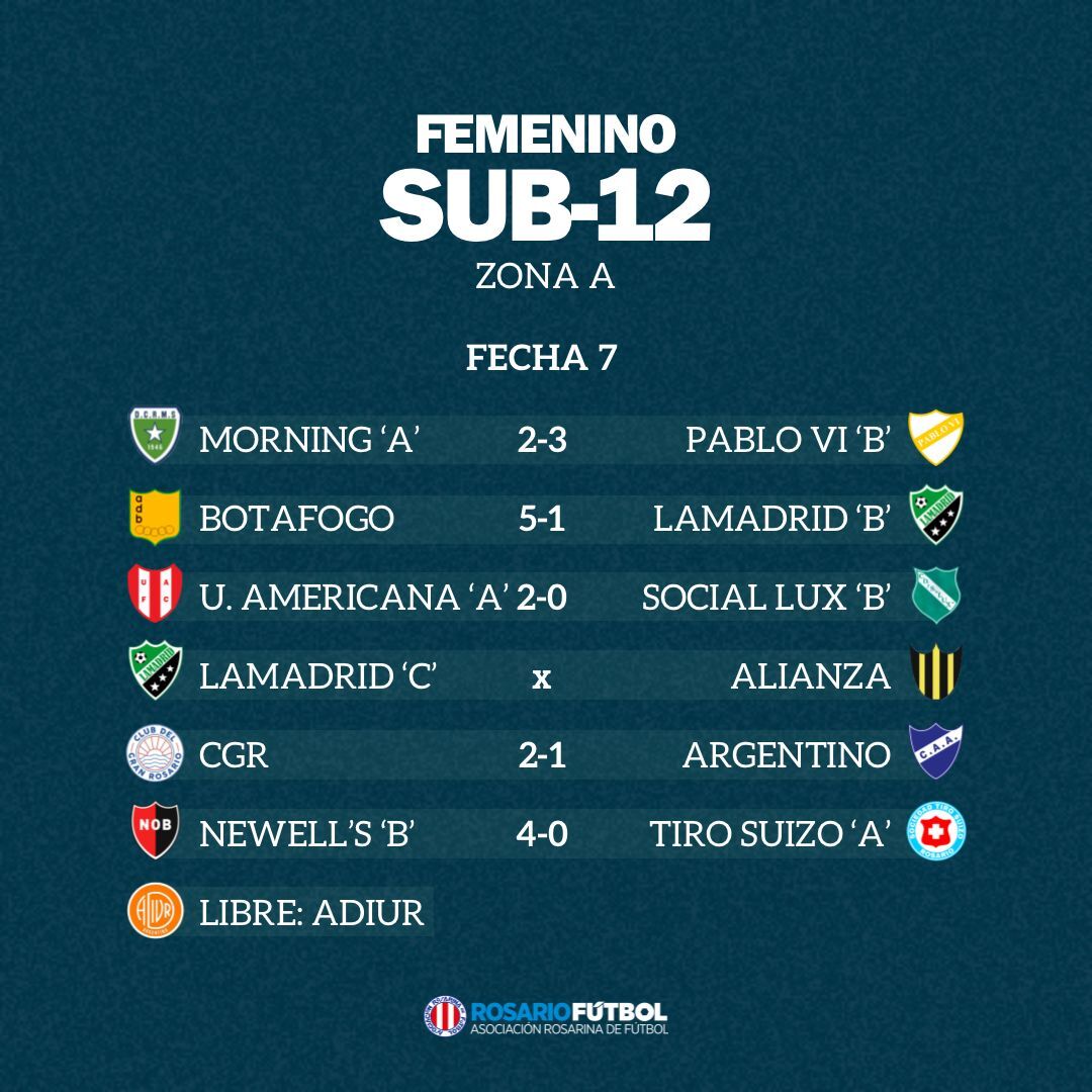 Sub-12 Zona B Fecha 7