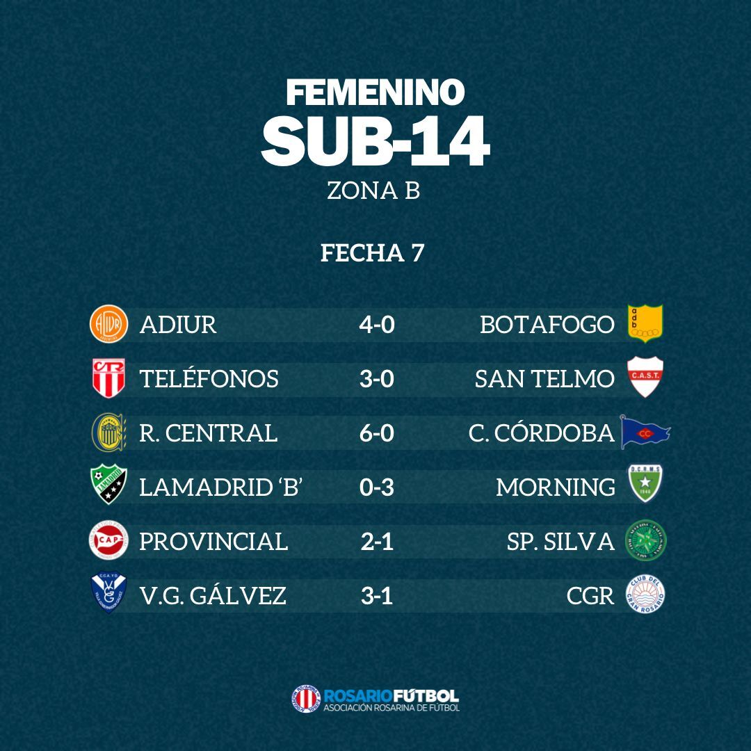 Sub-14 Zona B Fecha 7