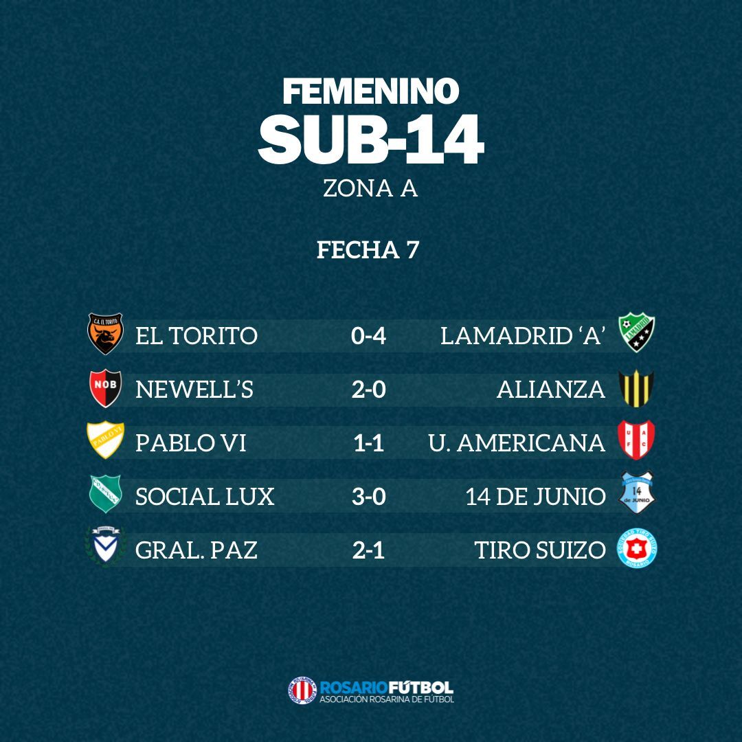 Sub-14 Zona A Fecha 7