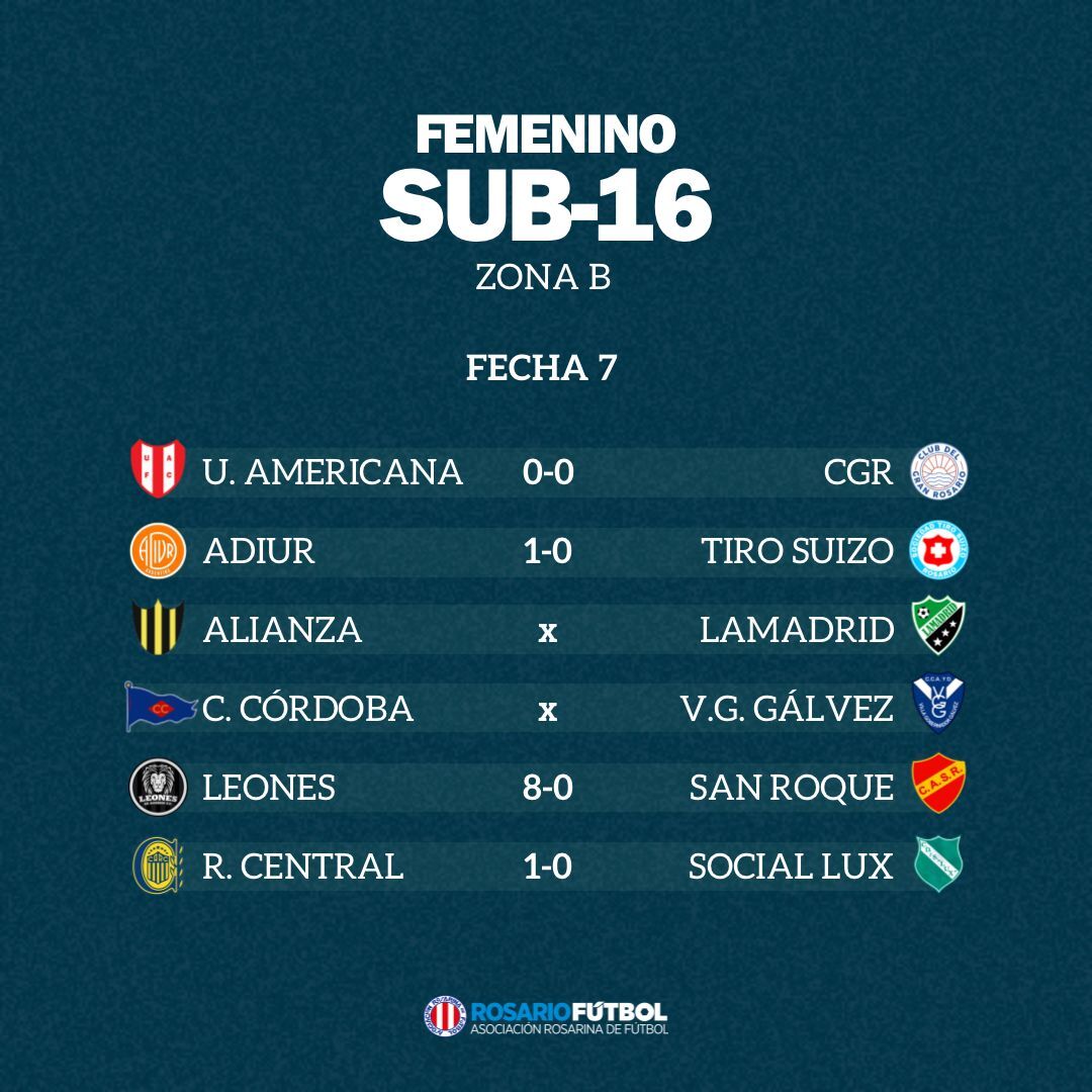 Sub-16 Zona B Fecha 7