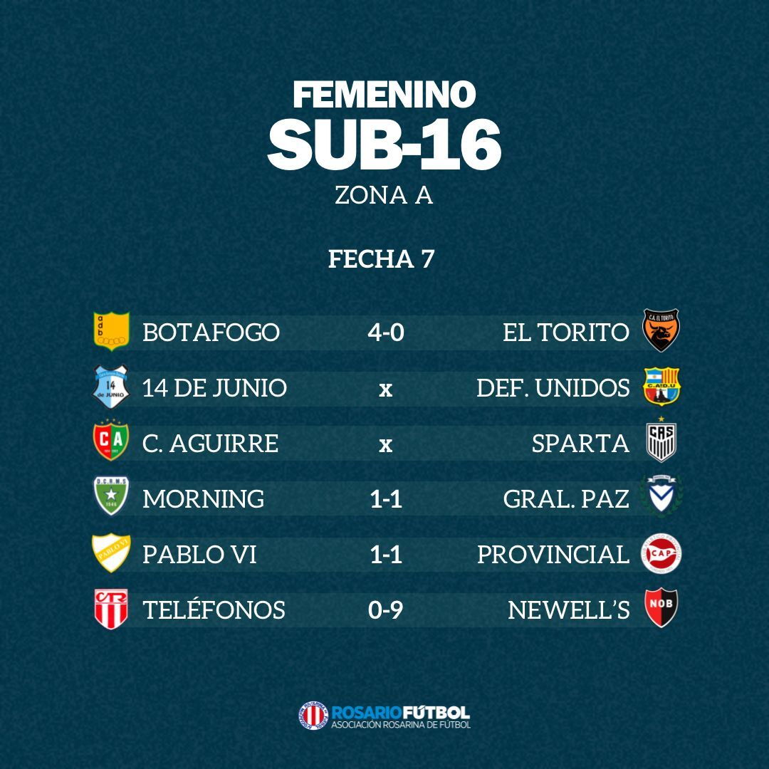 Sub-16 Zona A Fecha 7