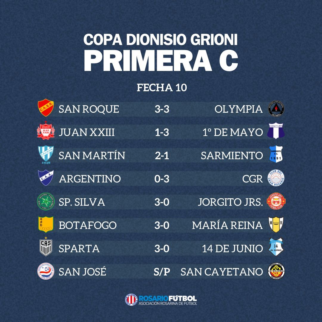 Primera C fecha 10