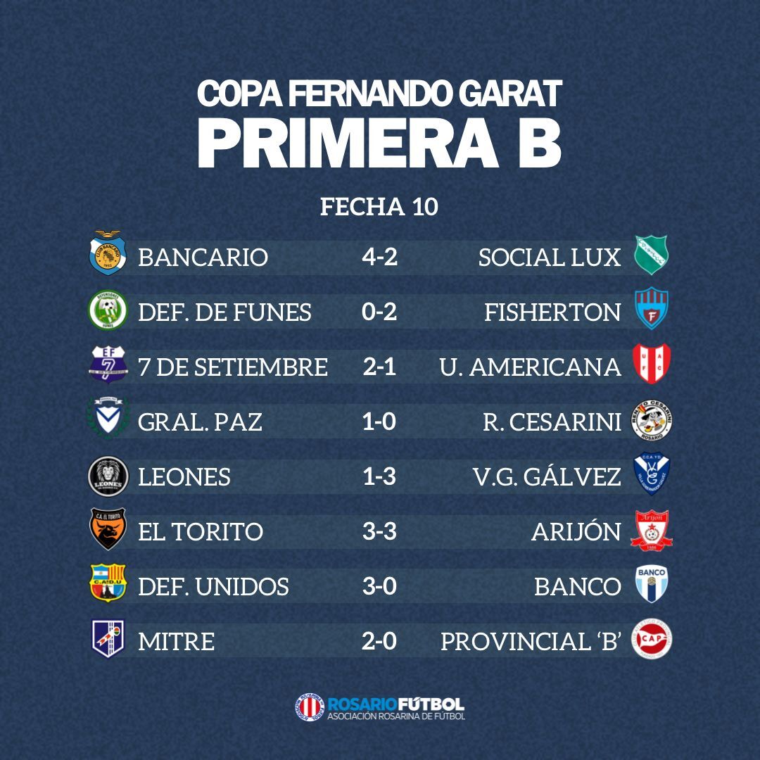 Primera B fecha 10