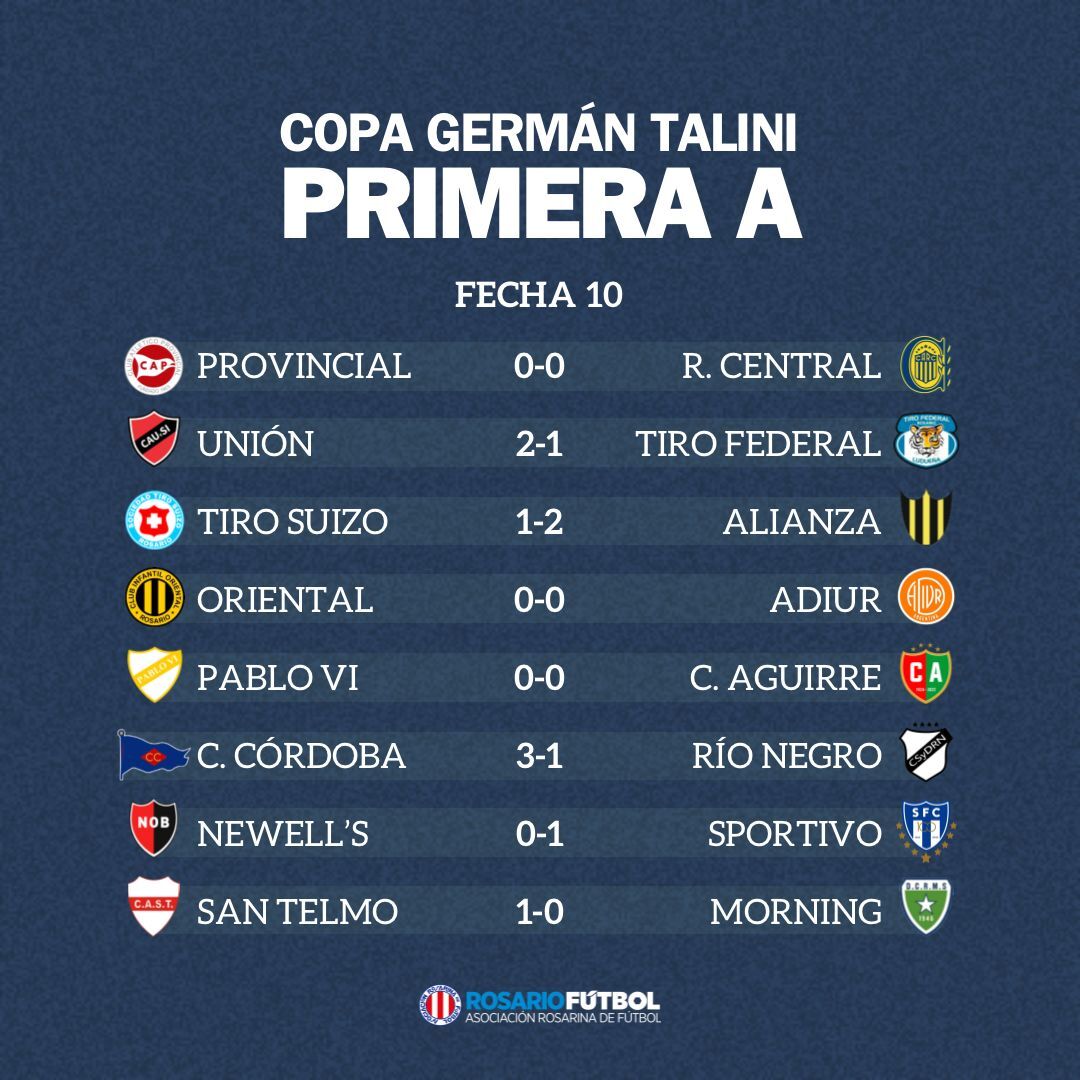 Primera A fecha 10
