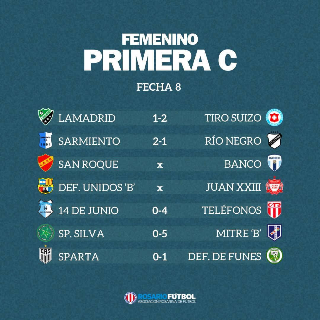 Femenino C Fecha 8