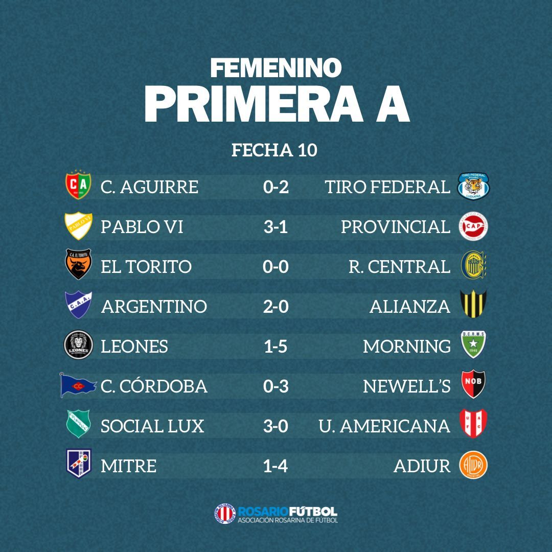 Femenino A Fecha 10