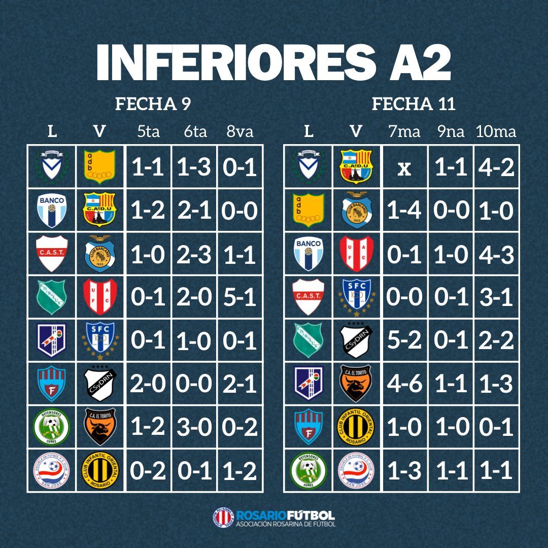 Inferiores A2 fechas 9 y 11